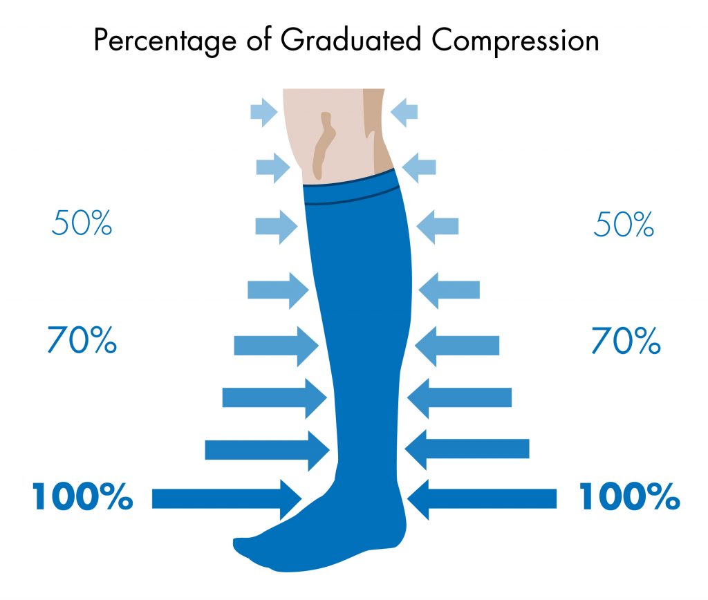 How long to wear compression socks after running How long to wear compression socks after running