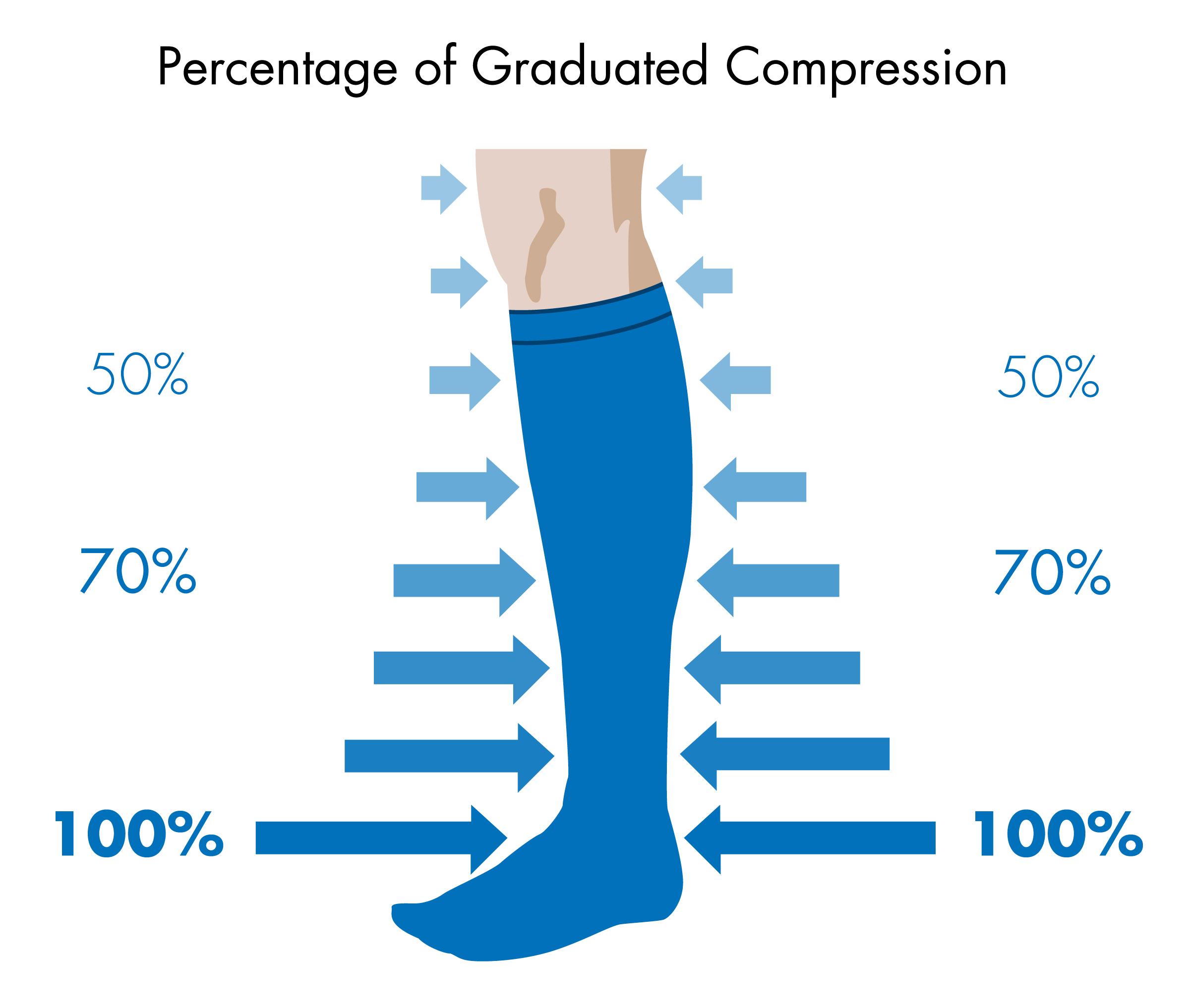 Graduated compression stockings, Support hosiery, Elastic tights